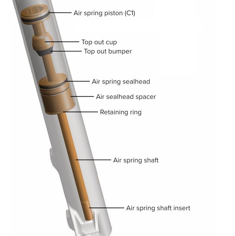Zestaw do modernizacji sprężyny ROCKSHOX DebonAir+ PIKE 140 mm 27,5/29"