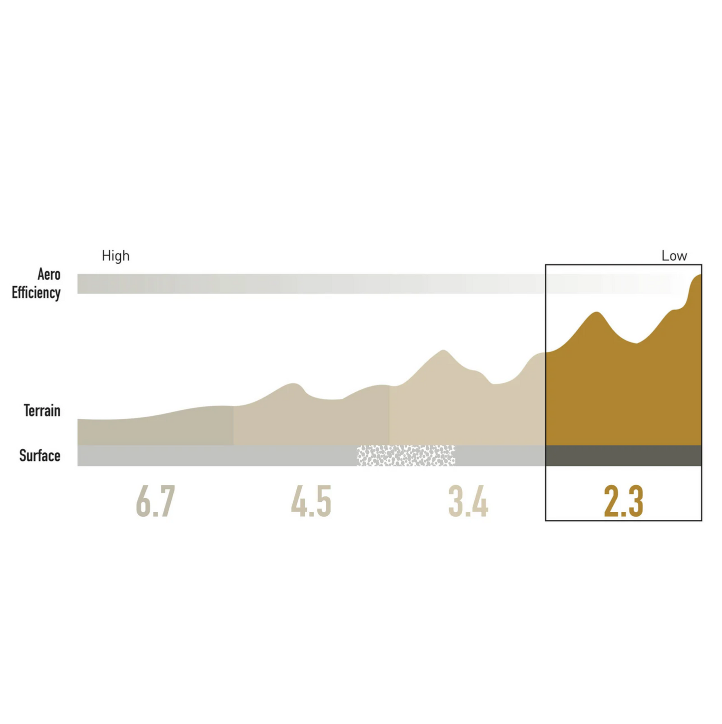 Obręcz przednia ENVE SES 2.3 28mm 700c