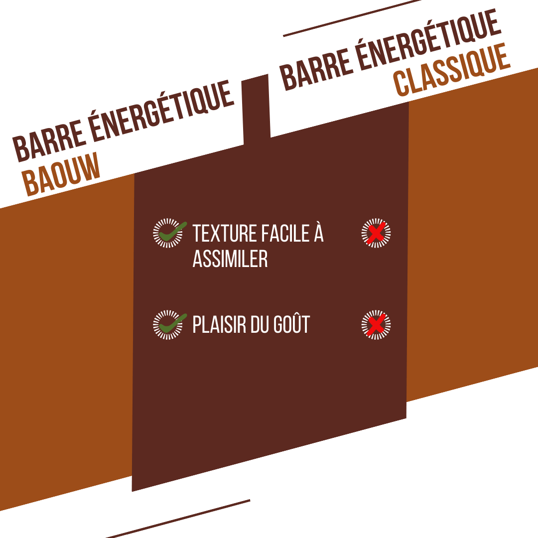 BAOUW ORGANIC EXTRA Chocolate-Hazelnut Energy Bar (50g)