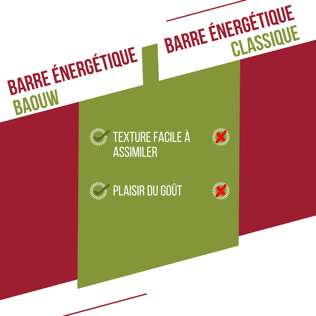 Baton energetyczny BAOUW ORGANIC EXTRA malina-pistacja (50g)