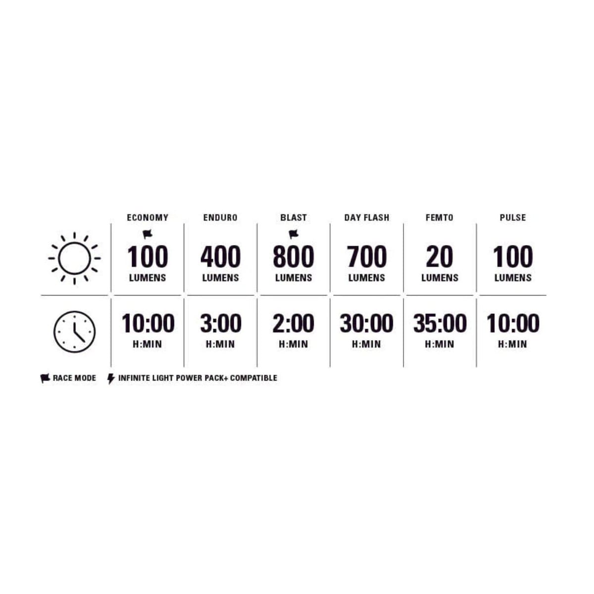 Lampka przednia LEZYNE MICRO DRIVE 800+ czarna