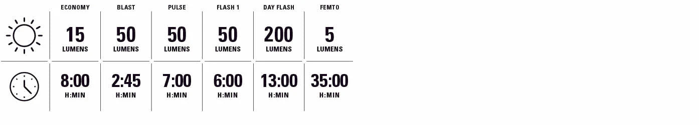Światła przednie i tylne LEZYNE ZECTO DRIVE 250 / ZECTO DRIVE 200