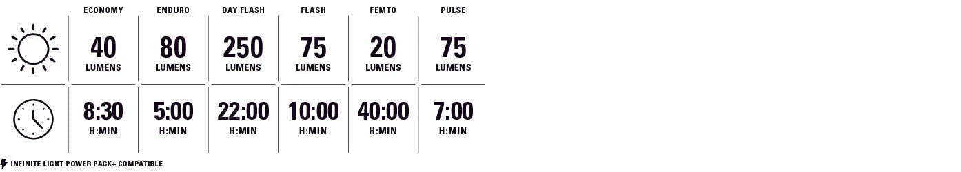 Światła przednie i tylne LEZYNE ZECTO DRIVE 250 / ZECTO DRIVE 200