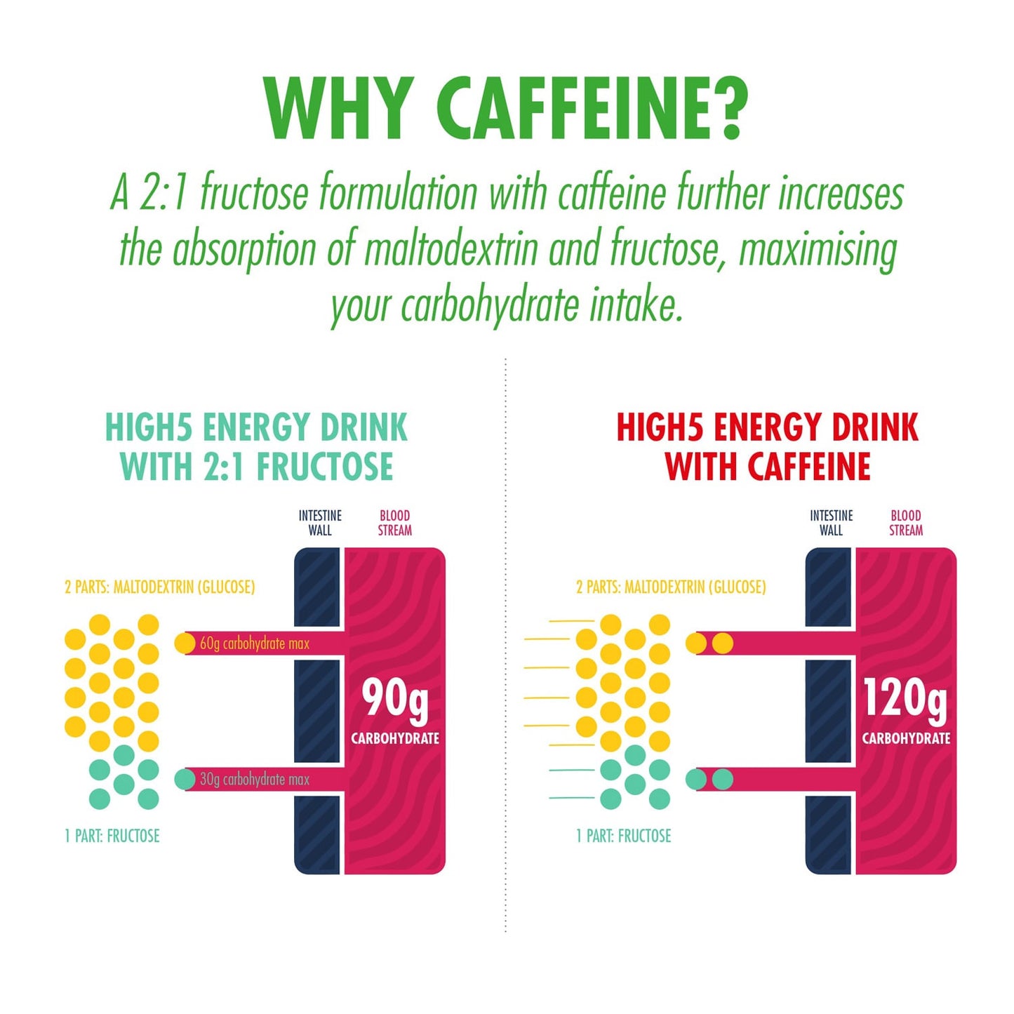 Energy Drink High5 ENERGY DRINK CAFFEINE (2,2kg) Lemon