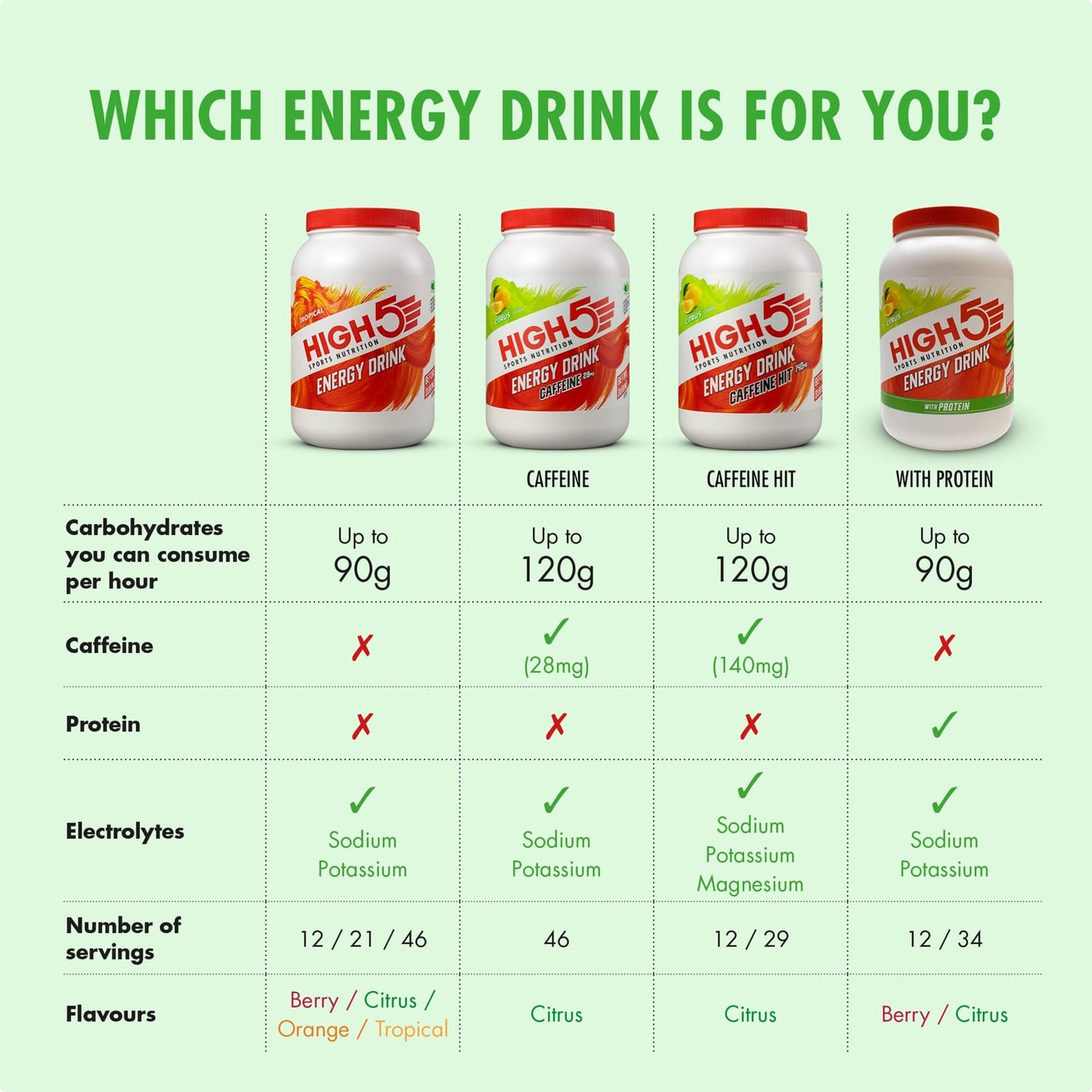 Energy Drink High5 ENERGY DRINK CAFFEINE HIT (1,4kg) Lemon
