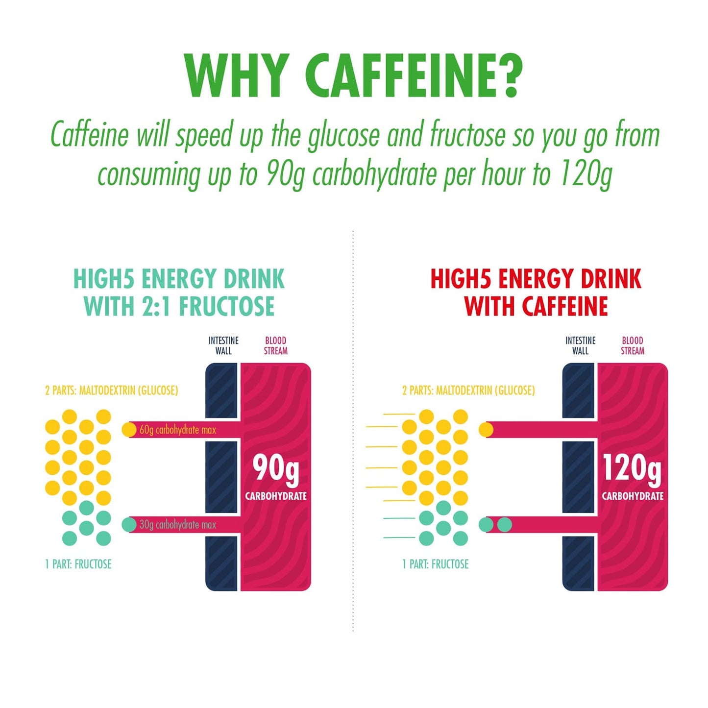 Energy Drink High5 ENERGY DRINK CAFFEINE HIT (1,4kg) Lemon