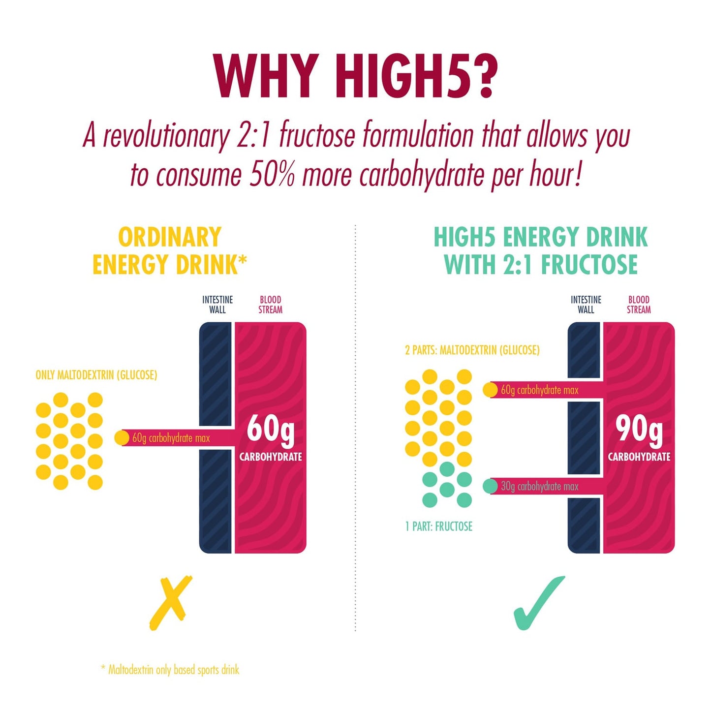 Napój energetyczny High5 ENERGY DRINK (47g) Czerwone Owoce