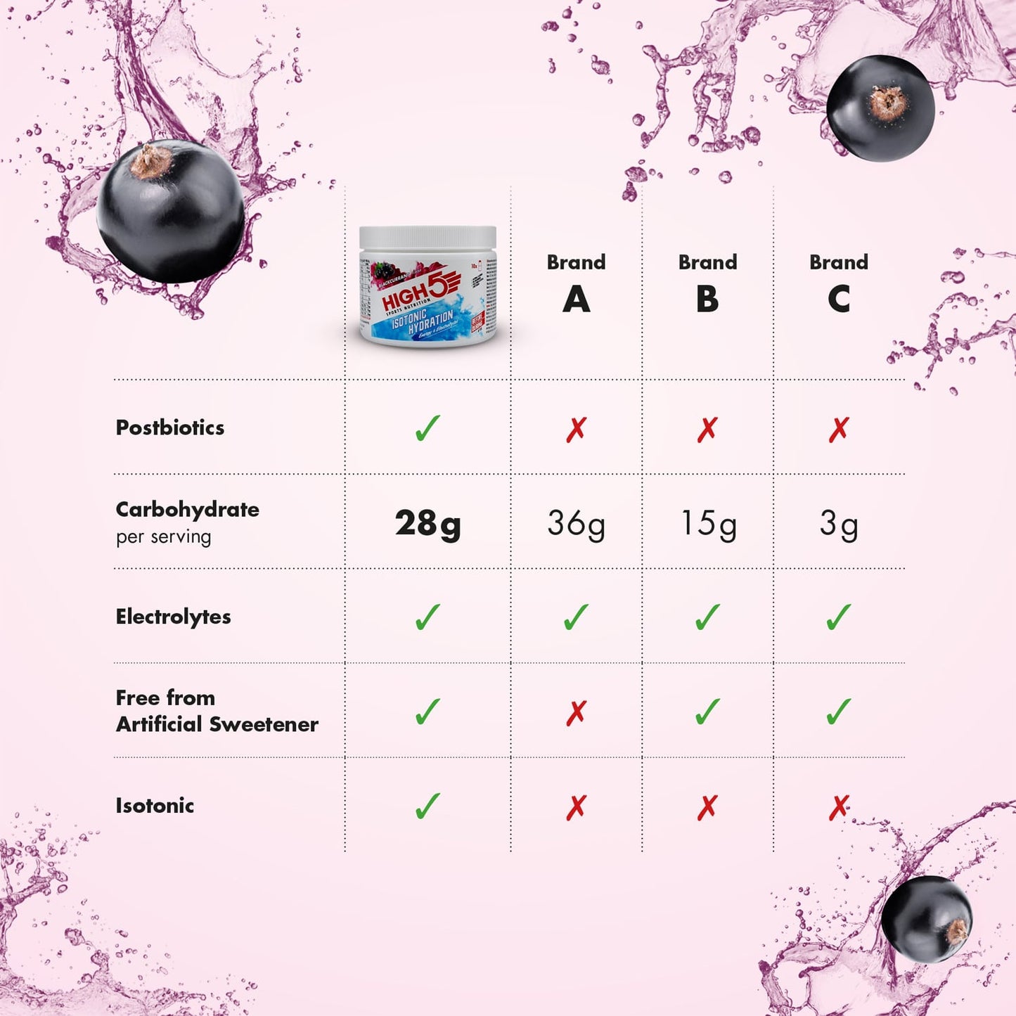 High5 ISOTONIC Energy Drink (300g) Czarna porzeczka