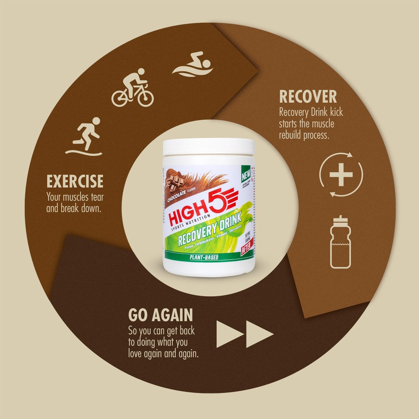 High5 PLANT-BASED RECOVERY DRINK (450g) Czekolada