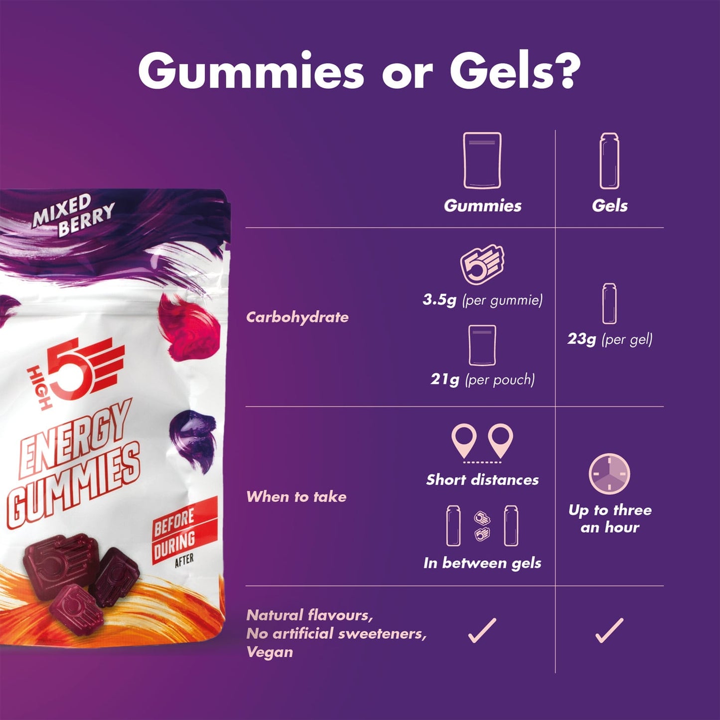 High5 TA Energy GUMMIES (26g) Czerwone owoce