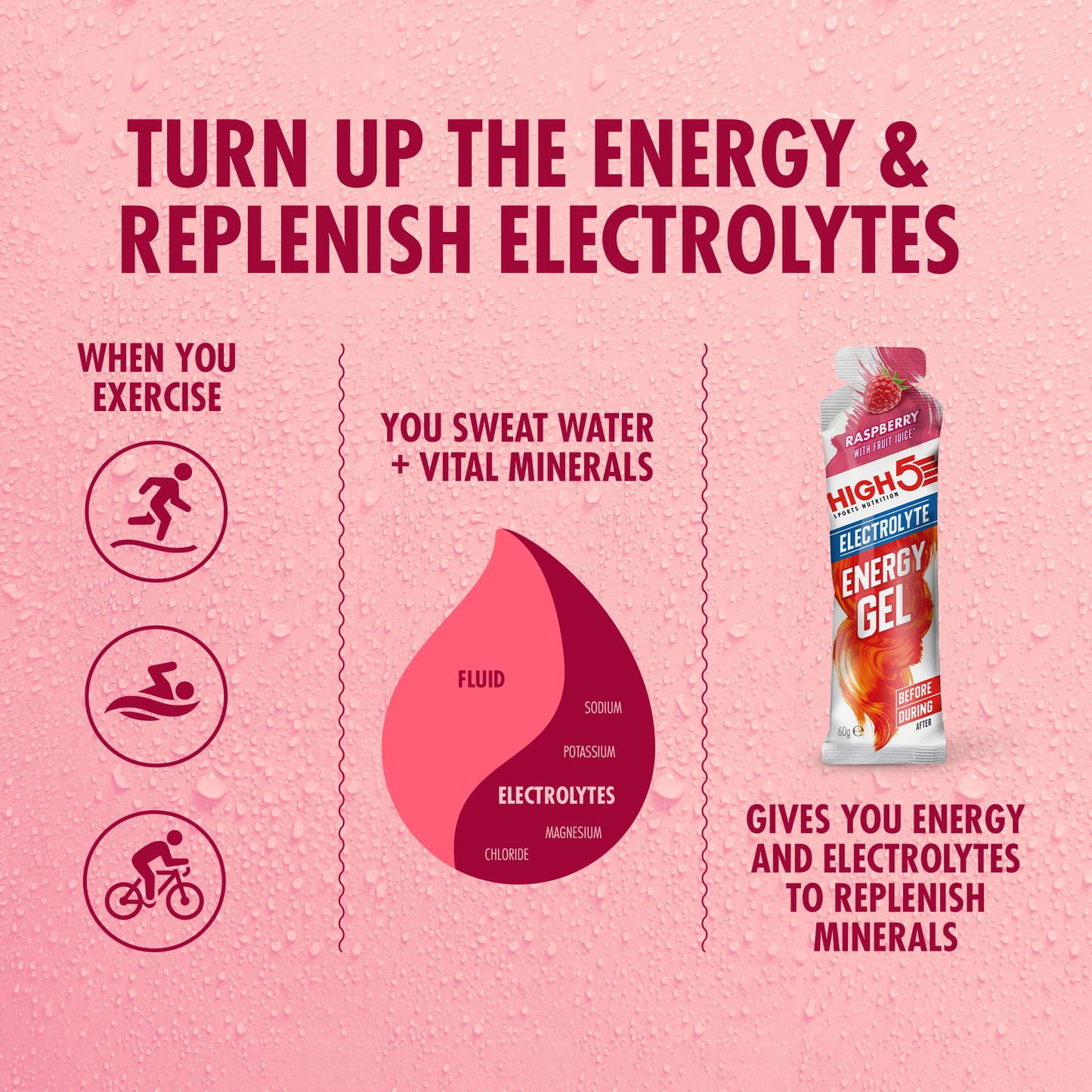 HIGH5 ENERGY ELECTROLYTE Żel energetyzujący (60g) Raspberry