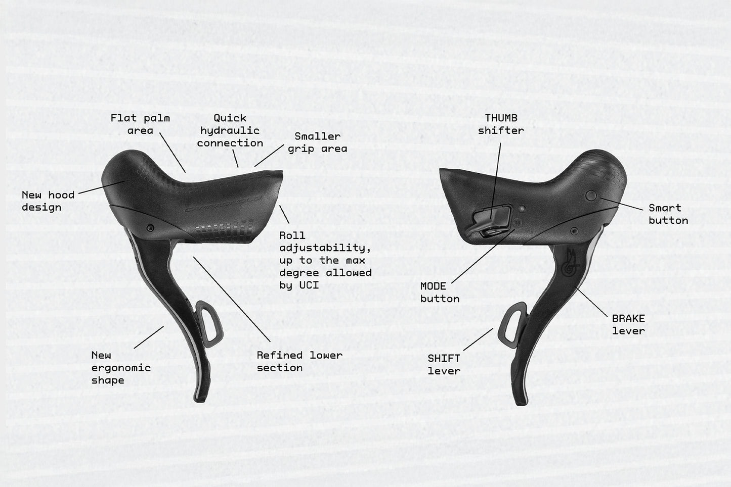 Pakiet CAMPAGNOLO SUPER RECORD WRL 2x13V