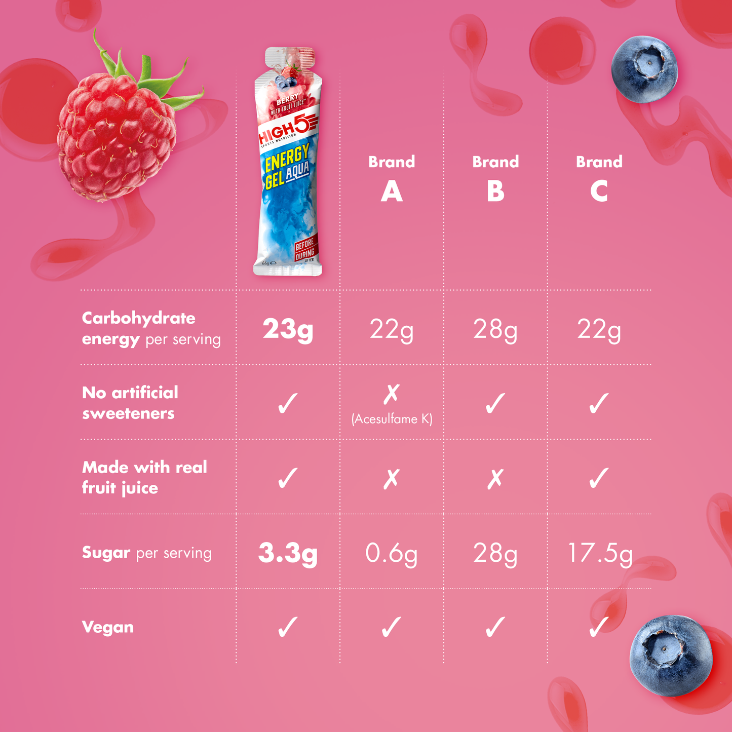 HIGH5 ENERGY GEL Aqua (66g) czerwone owoce