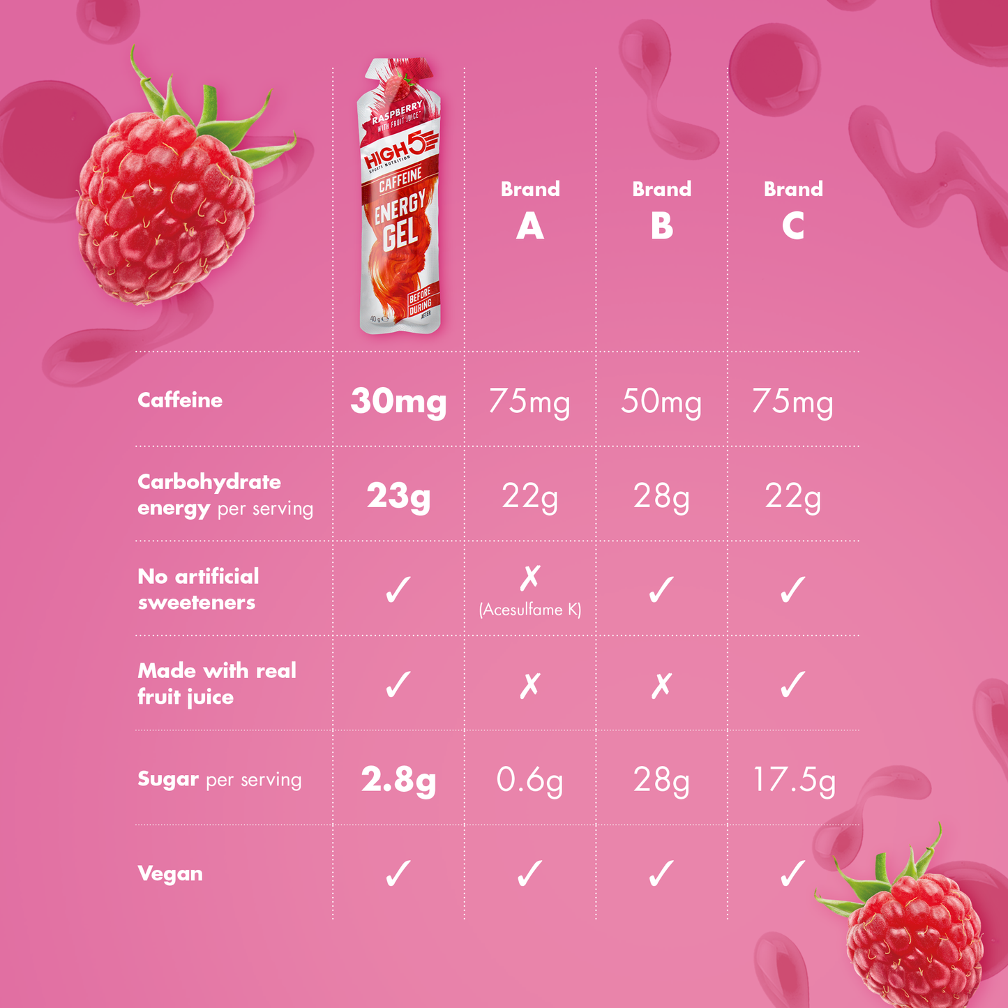High5 ENERGY GEL Caffeine (40g) Raspberry
