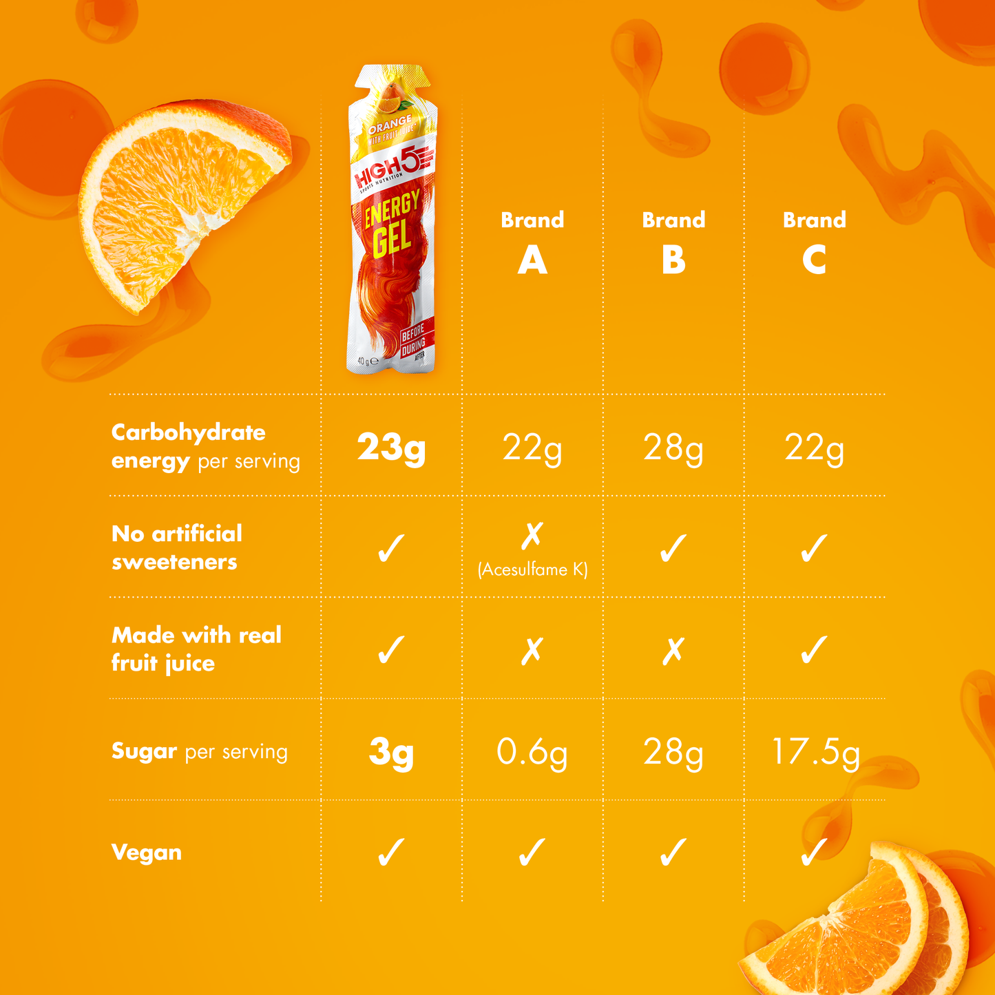HIGH5 ENERGY GEL (40g) pomarańczowy