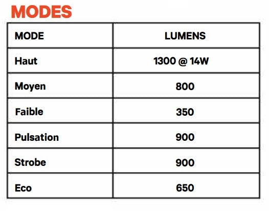 Oświetlenie przednie KNOG BLINDER E 1800