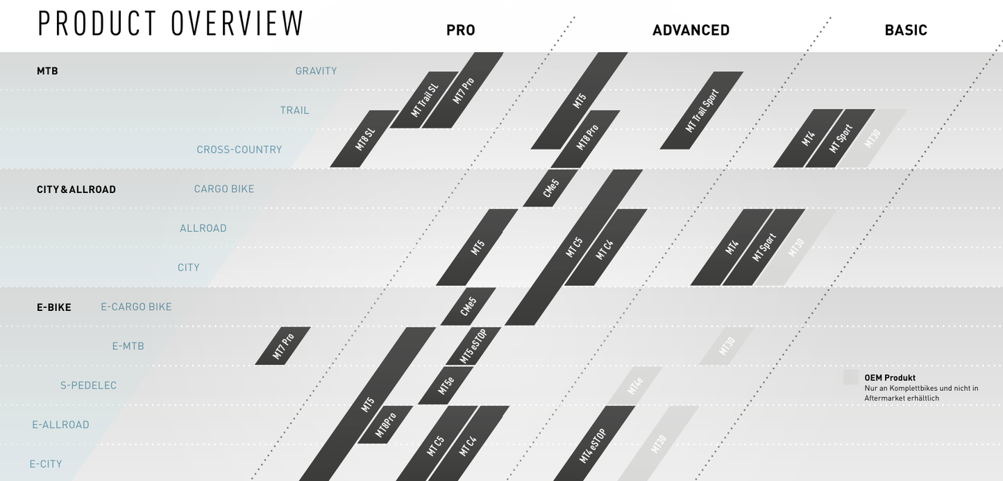 Hamulec przedni lub tylny MAGURA MT4 FLATMOUNT Czarny