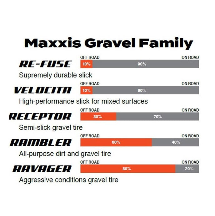 MAXXIS RE-FUSE 700x32c MaxxShield Tubeless Ready Miękka opona Tanwall