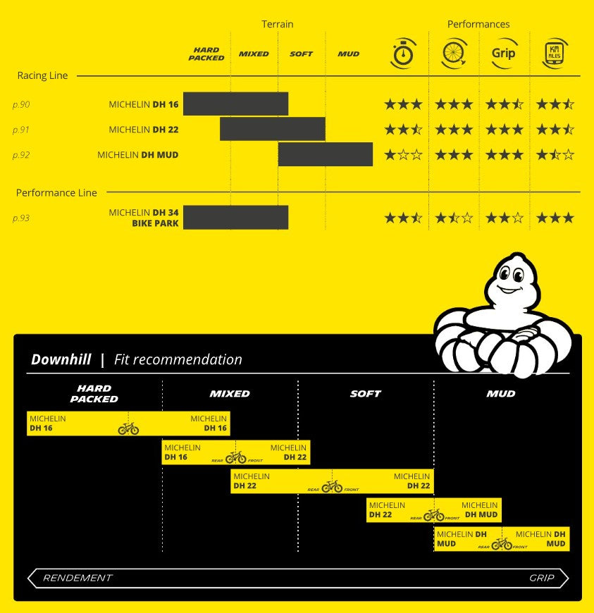 MICHELIN DH34 BIKE PARK 27.5X2.40 Opona sztywna przystosowana do zastosowania bezdętkowego