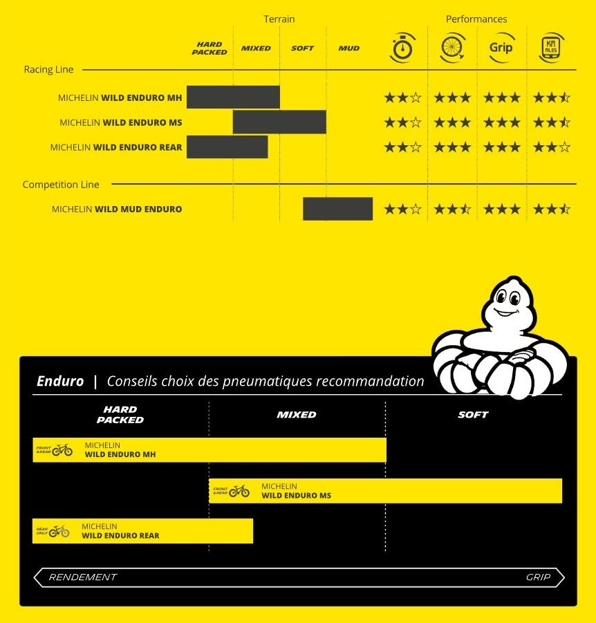 MICHELIN WILD ENDURO MH 29x2.50 Tubeless Ready Soft Black tire