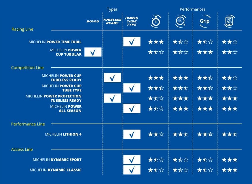 MICHELIN POWER CUP Racing Line 700x28c opona dętkowa czarna