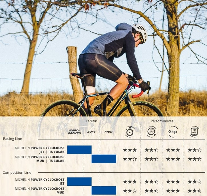 Opona MICHELIN POWER MUD Competition Line 700x33c Tubeless Ready Green