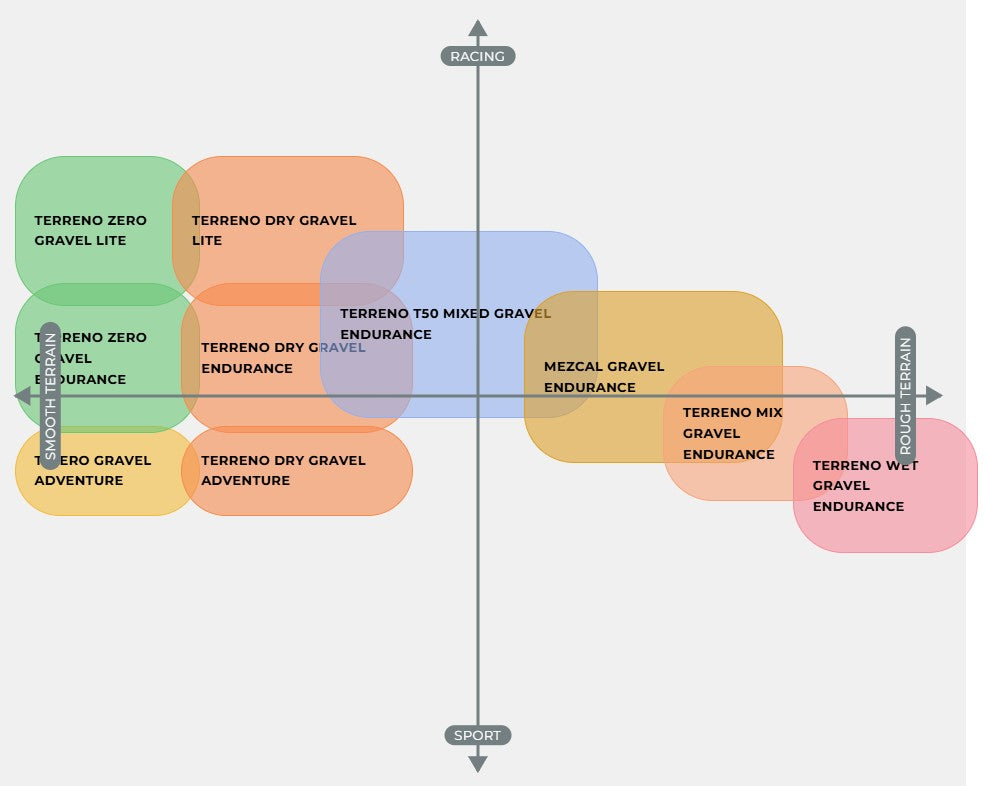 VITTORIA TERRENO DRY GRAVEL LITE G2.0 700x40c Tubeless Ready Beige tire