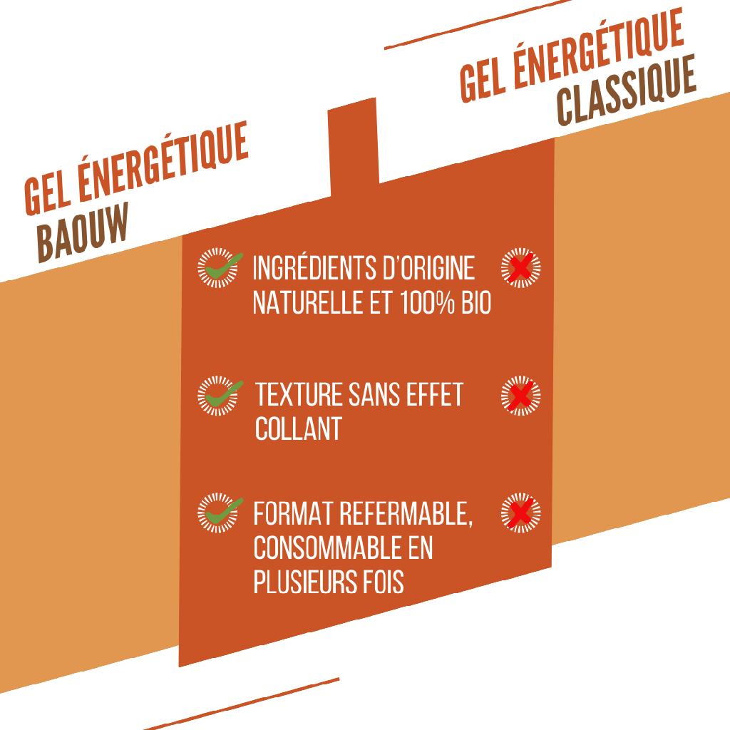 BAOUW Energizing Gel Organic Apricot-Thyme (85g)