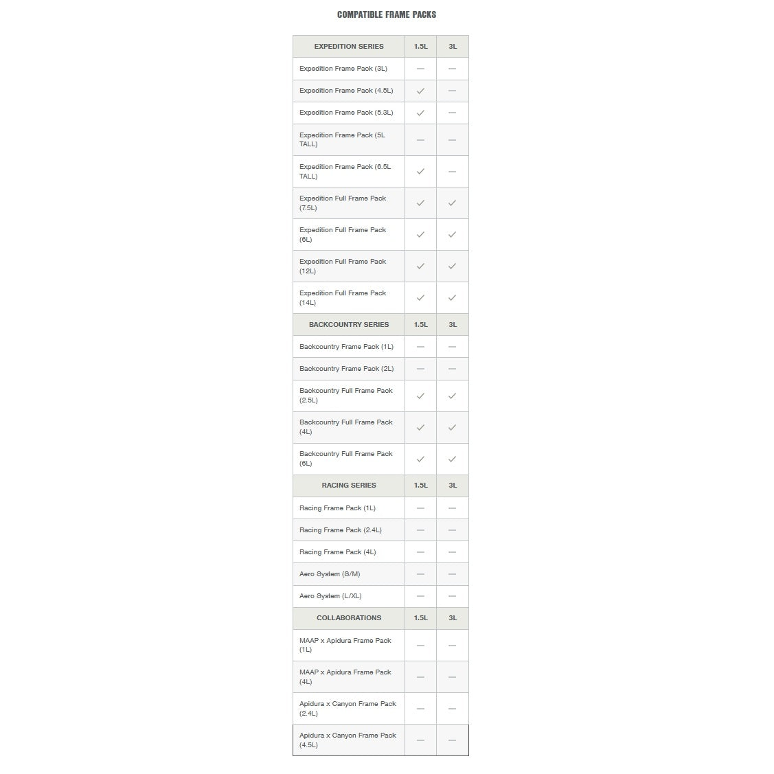 Frame Water Pouch APIDURA FRAME PACK PĘCHERZ NAWADNIAJĄCY 1,5 L