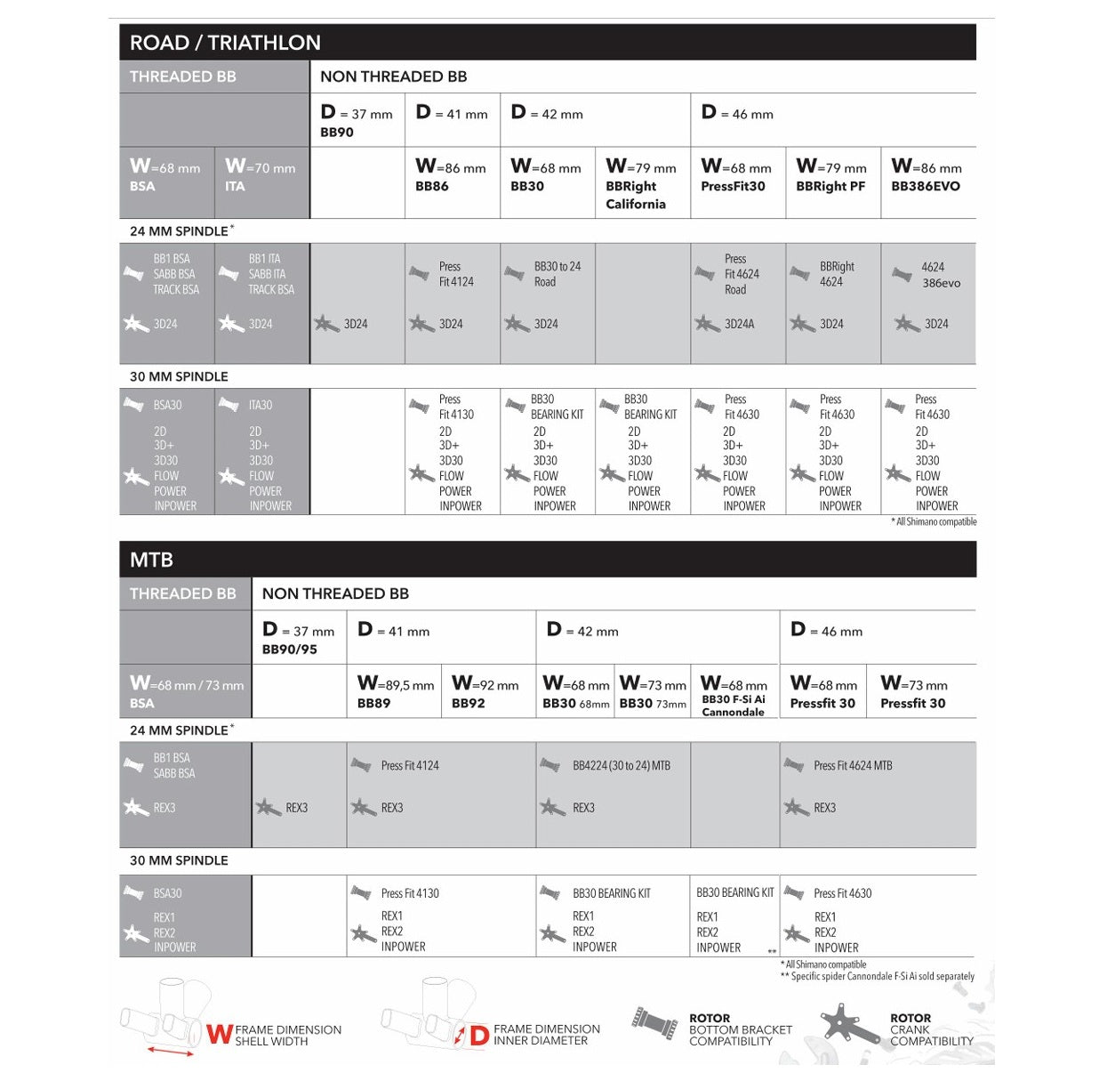 ROTOR BB4224 Crankset - BB30 > BB24 MTB Ceramic