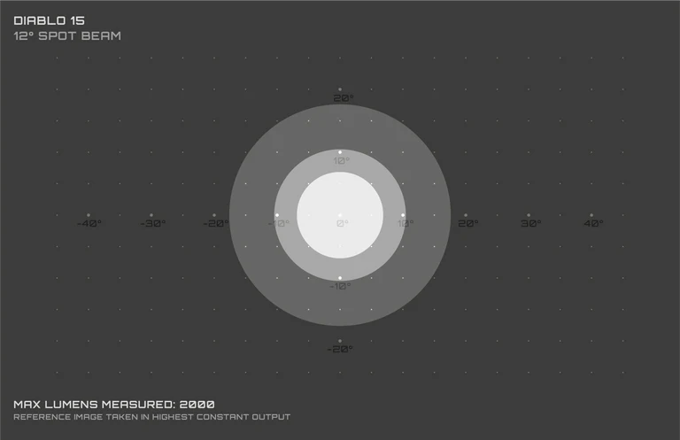 Front lighting EXPOSURE LIGHTS DIABLO MK15