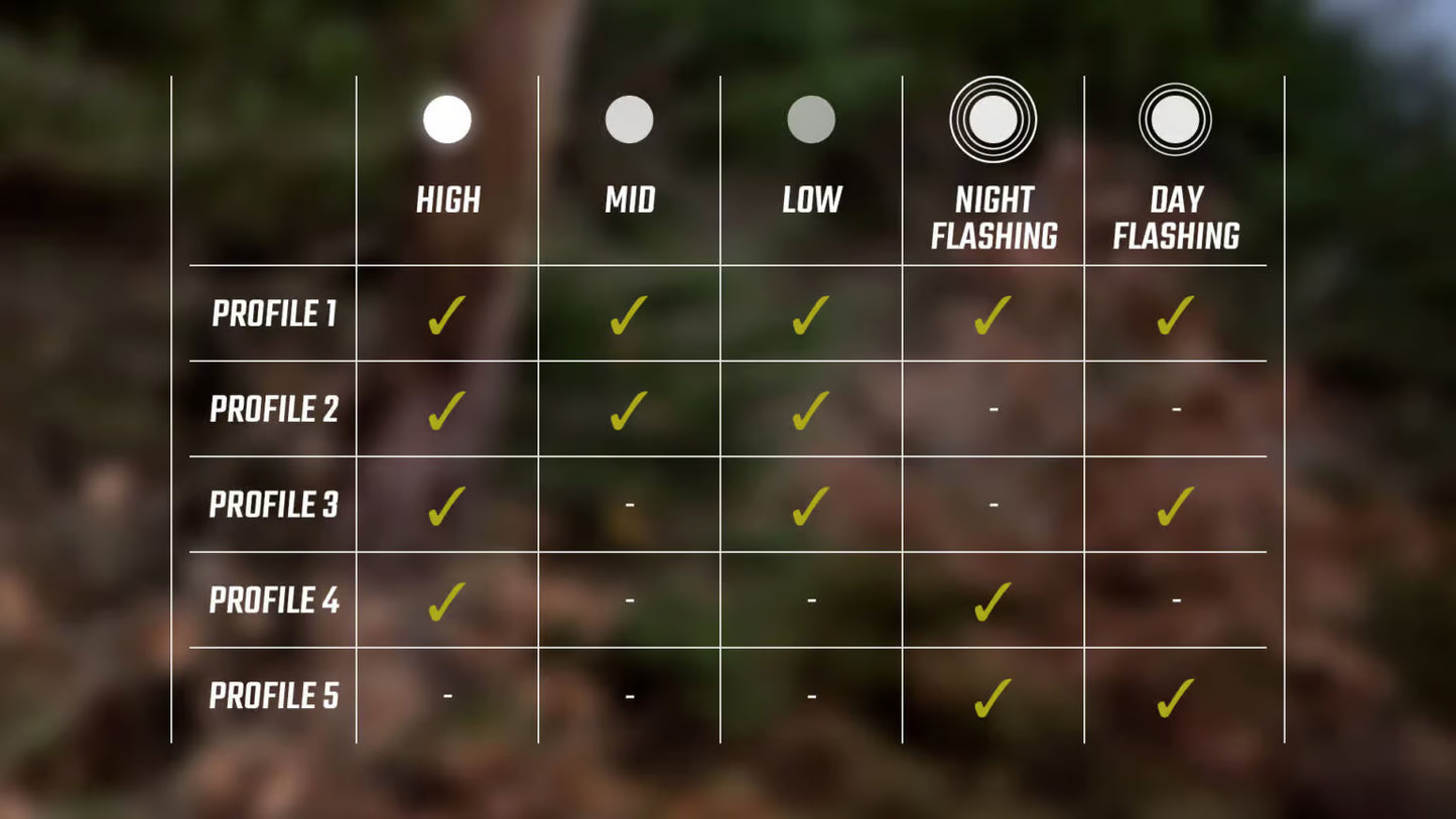 Oświetlenie przednie SIGMA BUSTER 150 FL