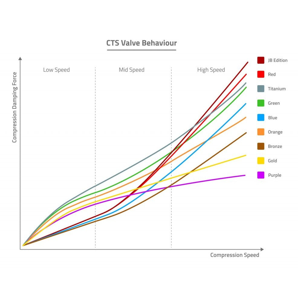 FORMULA SELVA C Coil 27.5" Oś widelca 15x110mm Boost Ultraviolet