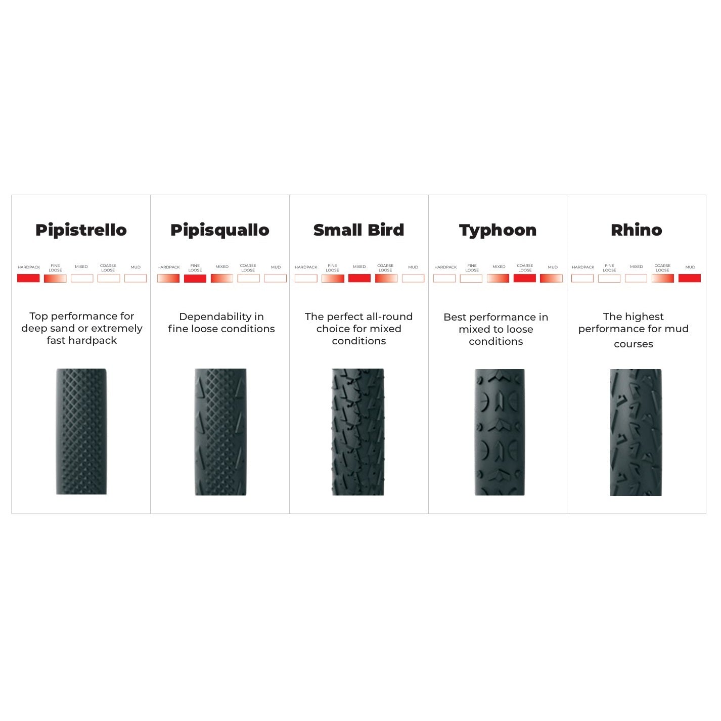 Tubular VITTORIA A DUGAST RHINO Cotton+Kevlar+Monsoon 700x33 L Beige