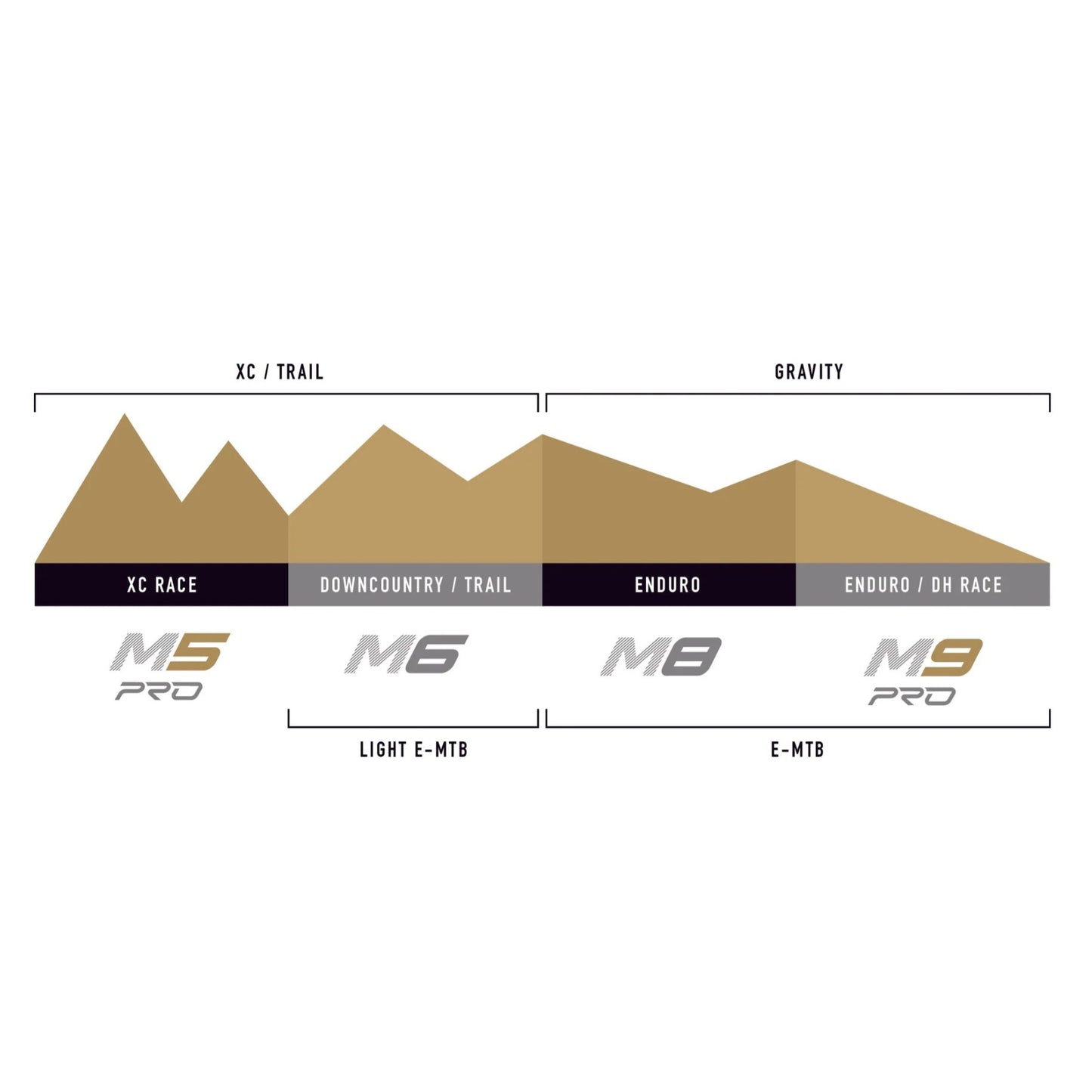 ENVE M5 PRO 29" 29mm front rim