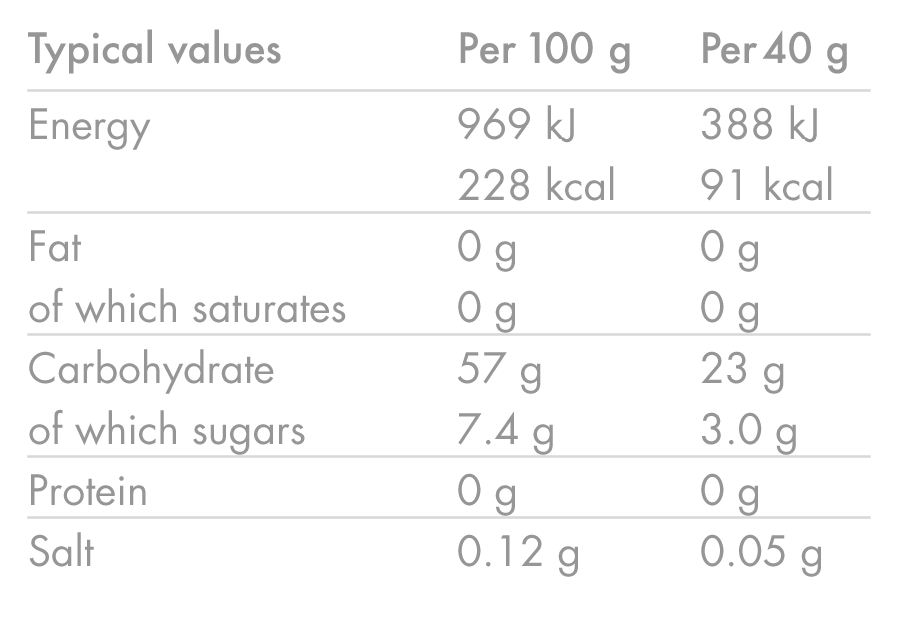 Opakowanie 6 HIGH5 ENERGY GEL (40g) Berry