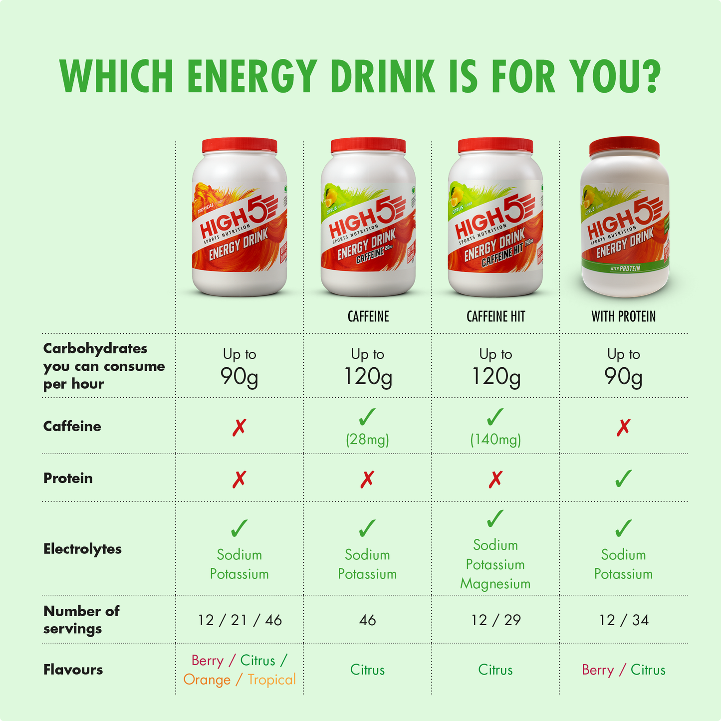 Energy Drink HIGH5 ENERGY DRINK (2.2kg) Lemon