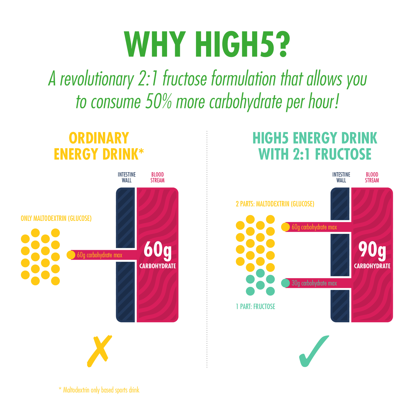 Energy Drink HIGH5 ENERGY DRINK (2.2kg) Lemon