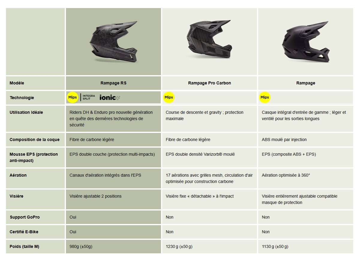 FOX RAMPAGE CAMO MIPS MTB Helmet Black