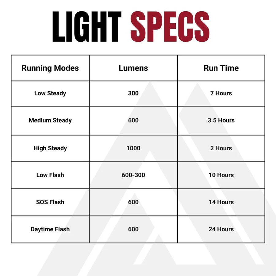 Front lighting KOM CYCLING QUICK RELEASE LIGHT 1000