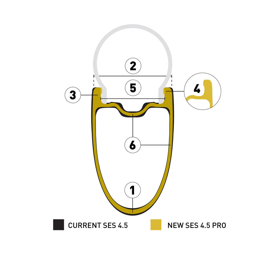 Koło tylne ENVE SES 4.5 PRO białe