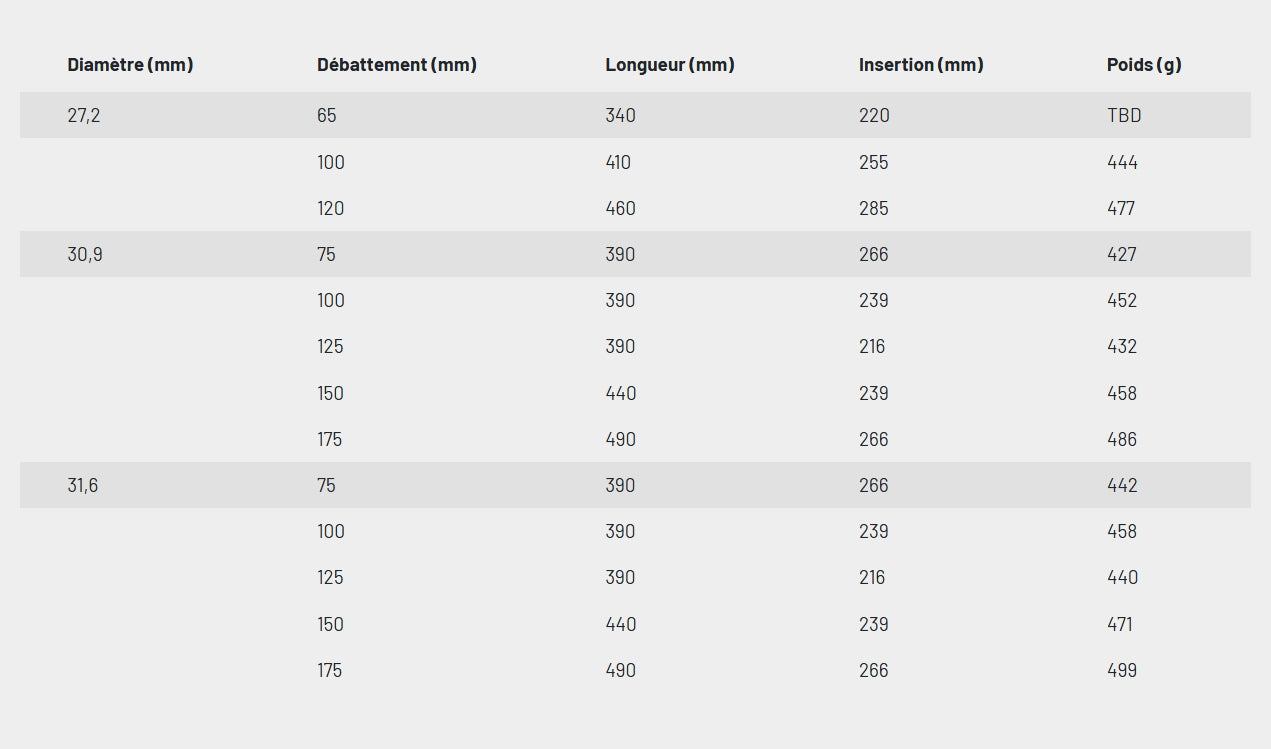 Sztyca teleskopowa KS KIND SHOCK LEV CI