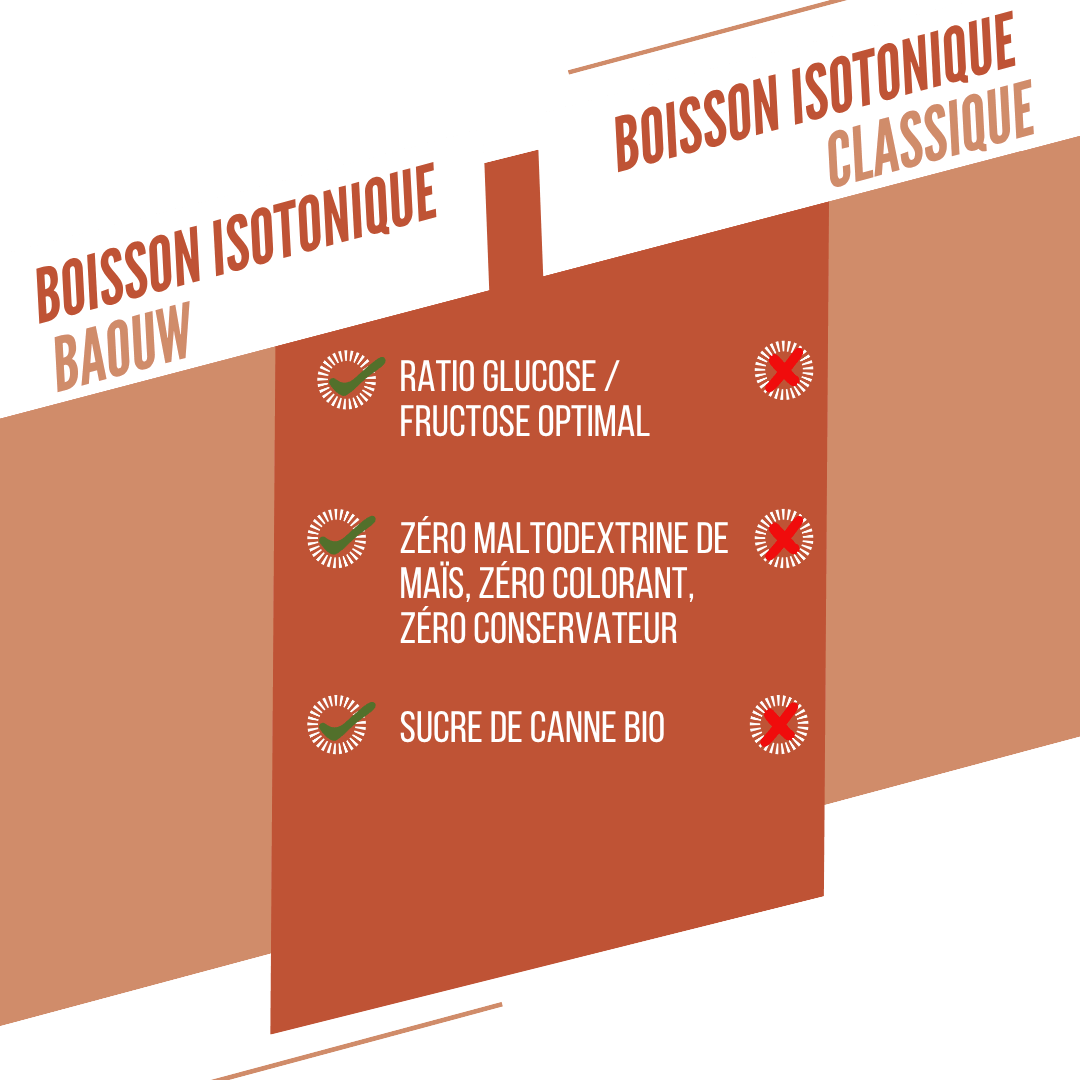 BAOUW ISOTONIC Energy Drink (45g) Brzoskwinia/Rosemary