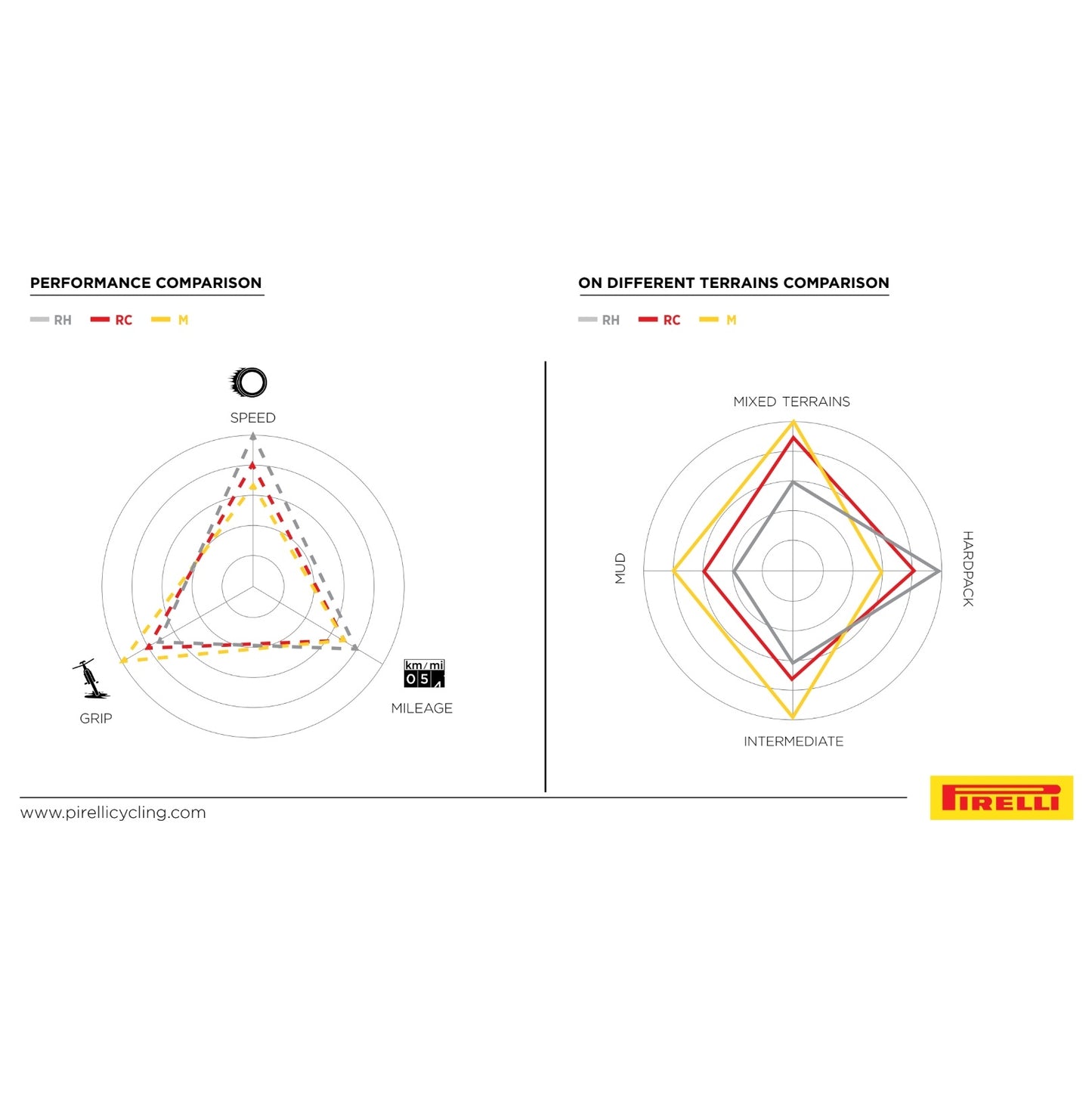 Opona PIRELLI SCORPION RACE XC ProWall 29x2.40 Tubeless Ready Soft Yellow Team Edition