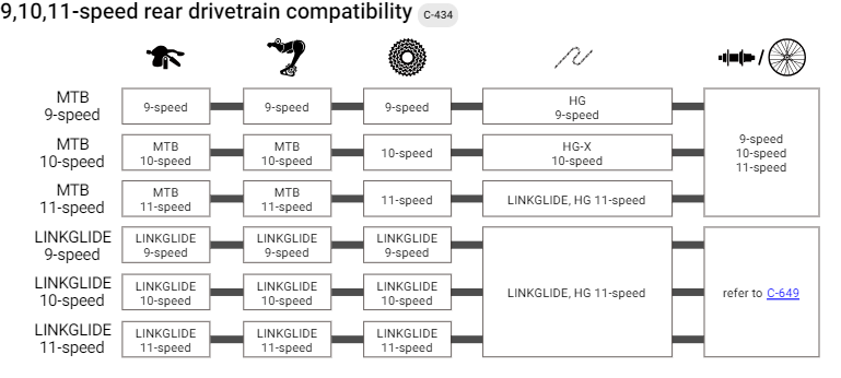 SHIMANO CUES right-hand speed control 9 Speed SL-U4010-R Linkglide Indicator