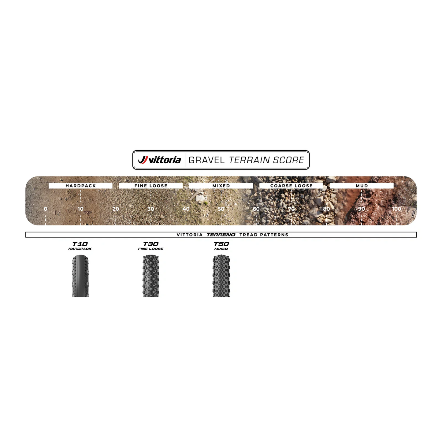 Opona VITTORIA TERRENO T10 700x37c Gravel Sport Black