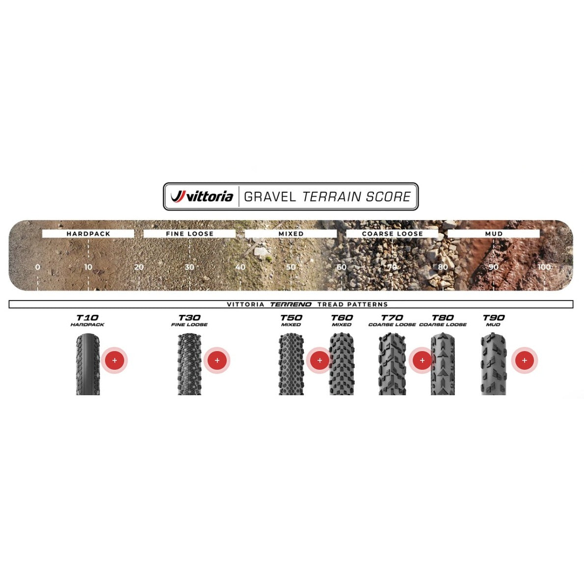 VITTORIA TERRENO T50 MIXED 700x50c Gravel Endurance Tubeless Ready Miękka opona w kolorze czarnym
