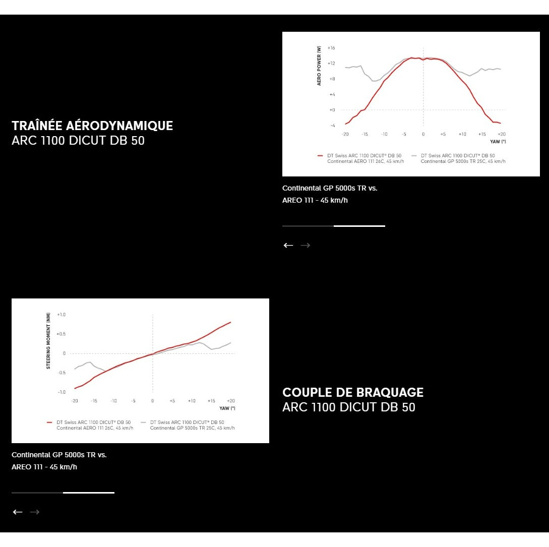 DT SWISS ARC 1100 DICUT WTS SPO 50 DISC Tubeless Ready Front Wheel (Center Lock)