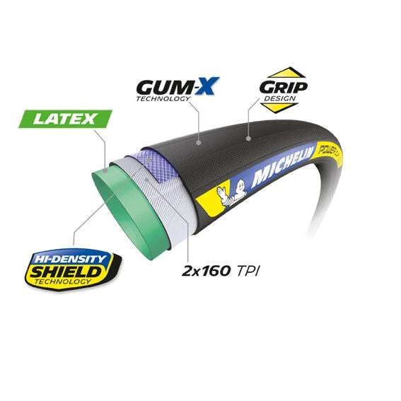 MICHELIN POWER CUP Racing Line 700x28c opona dętkowa czarna