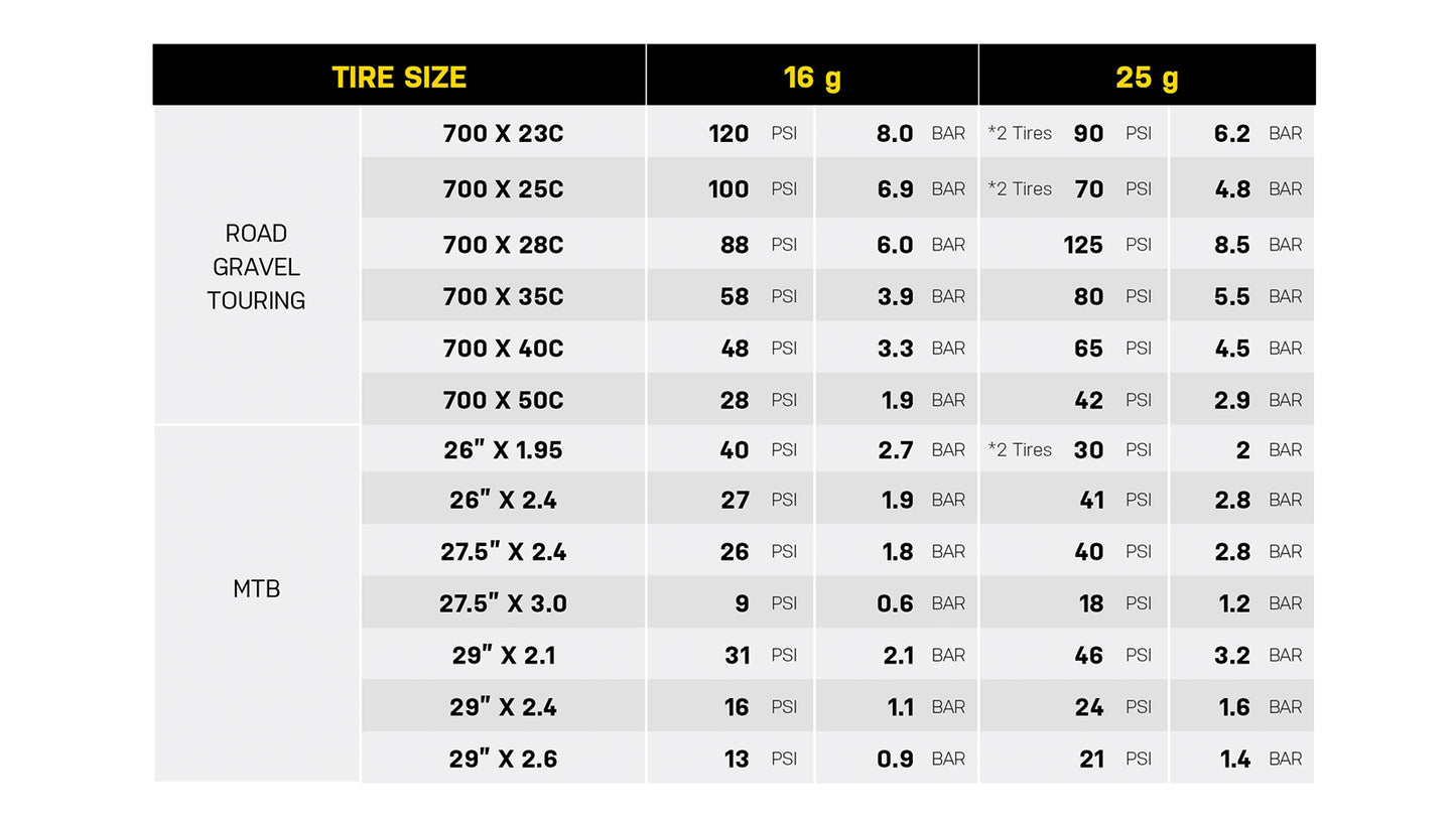 TOPEAK AIRBOOSTER II CO2 Percutor